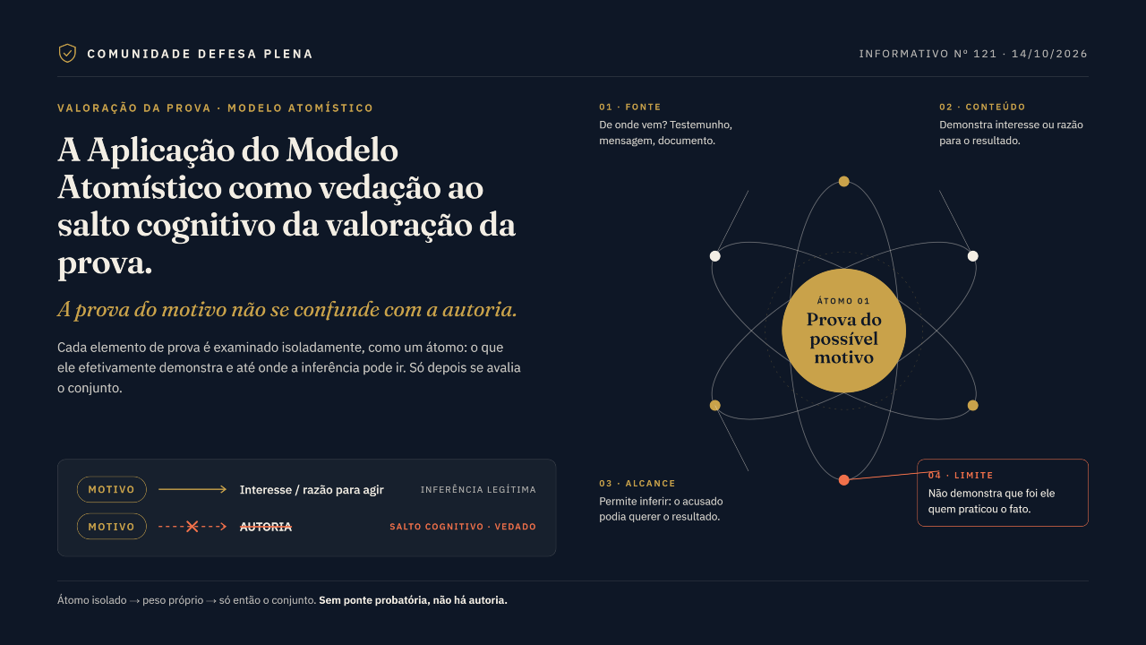 STJ decide: A aplicação do modelo atomístico como vedação ao salto cognitivo na valoração da prova.